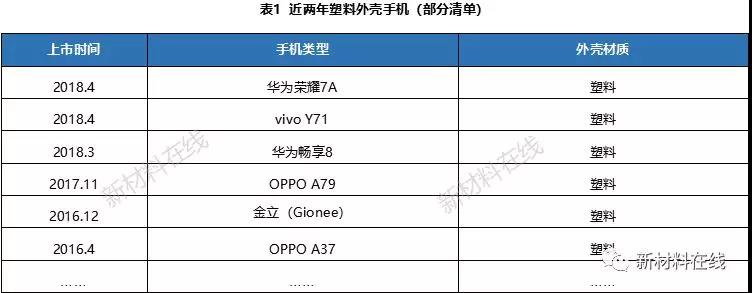 一文看懂塑料IML、IMR、IMT工藝