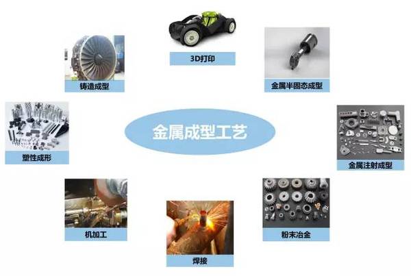 鑄、鍛、焊、軋、機(jī)加工及3D打印工藝介紹
